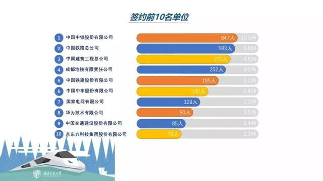 中国实力最强的八大交通大学，就业前景好，颇受500强企业青睐