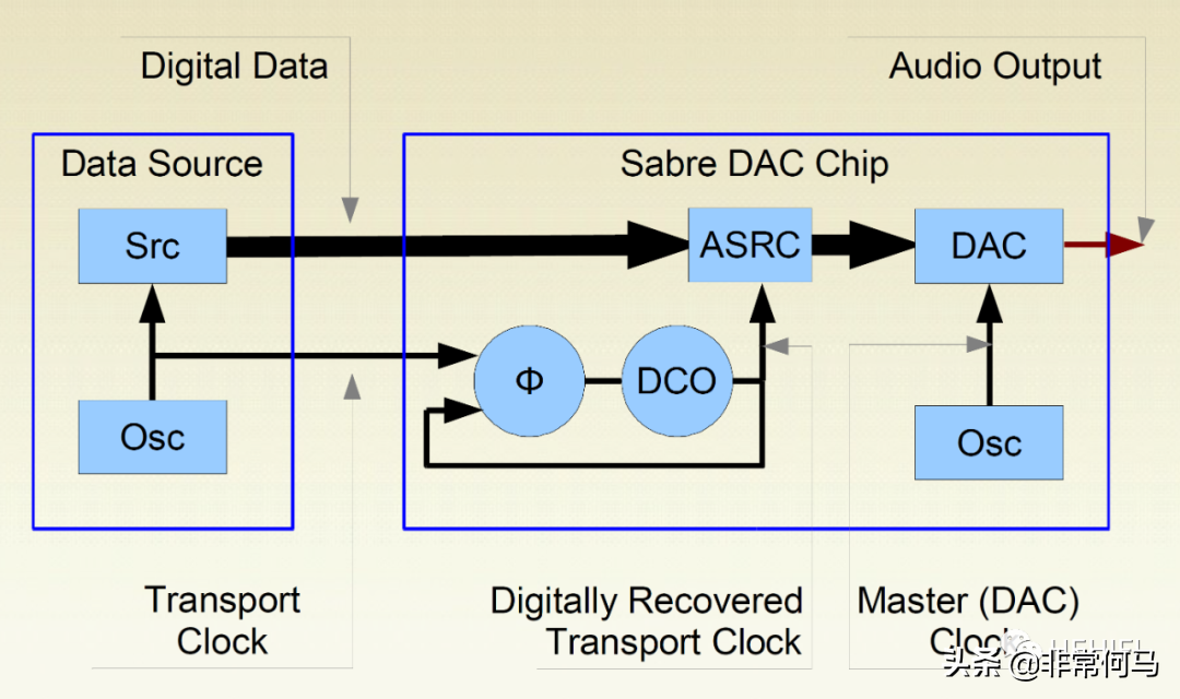高端HIFI发烧音频DAC解码芯片排名