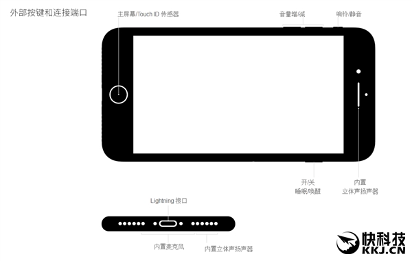 iPhone 7完全规格一览：四核CPU＋双摄像头