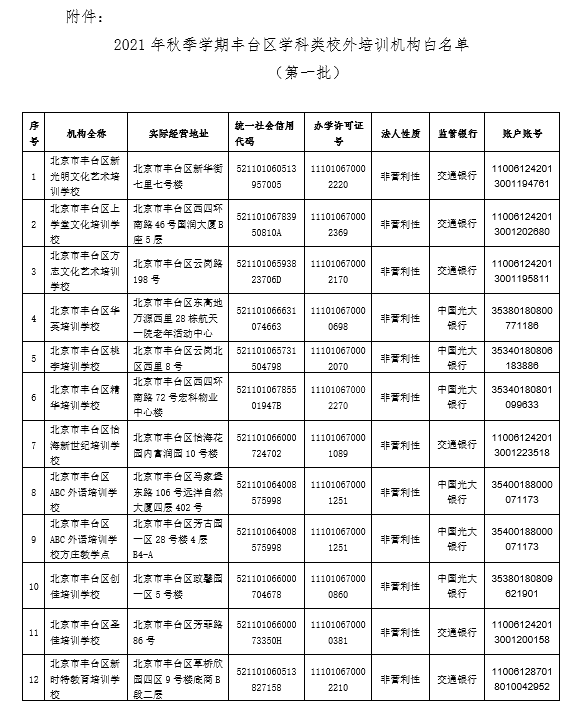 北京通州、丰台等4个区公布首批学科培训机构白名单