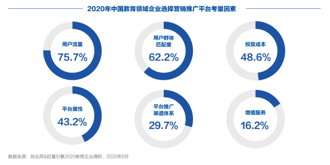创业邦联合巨量引擎发布《2020中国教育行业生存实录》