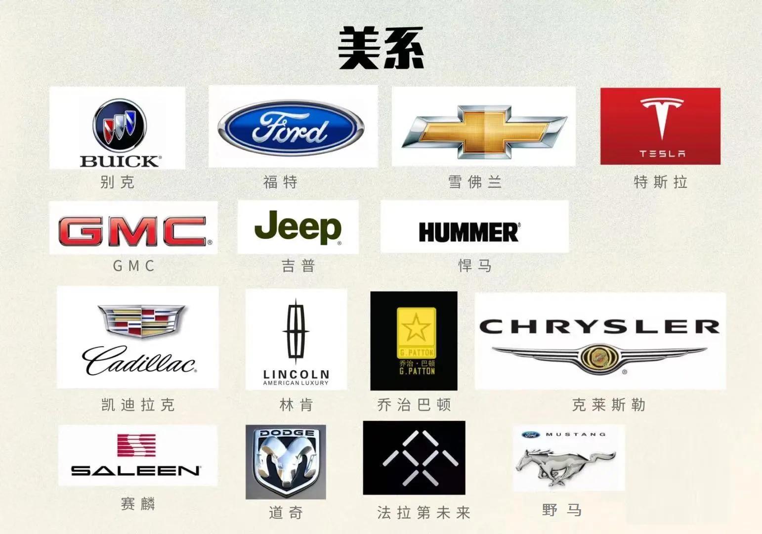 汽车集团、热门品牌、车标大全