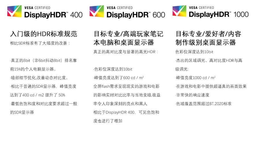 原来显示器也有HDR功能？和手机、电视的HDR有什么区别？