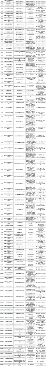 上海201家医疗机构向市民提供核酸检测，请收好全名单