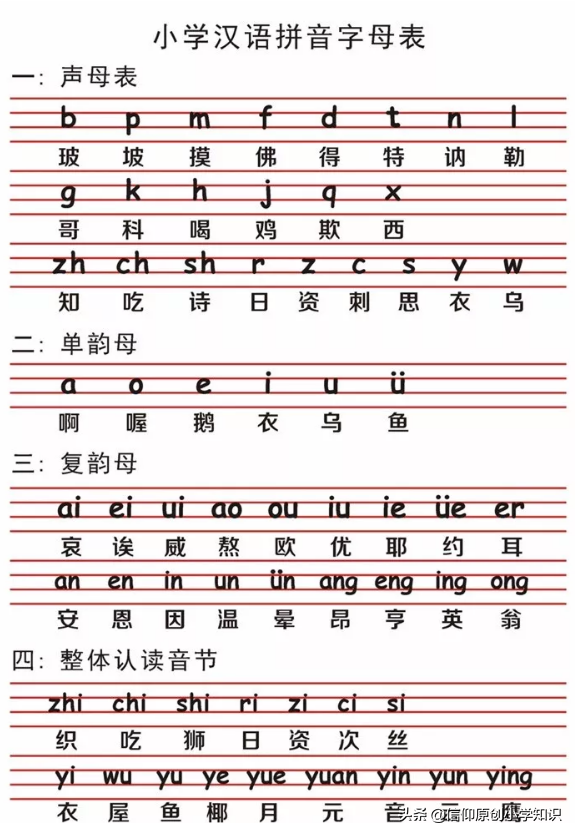 声母有哪些字母（26个汉语拼音字母表读法）