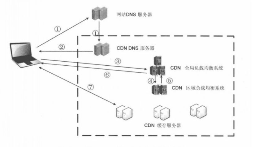 cdn是什么意思（程序员都应了解的 CDN 是什么） 3