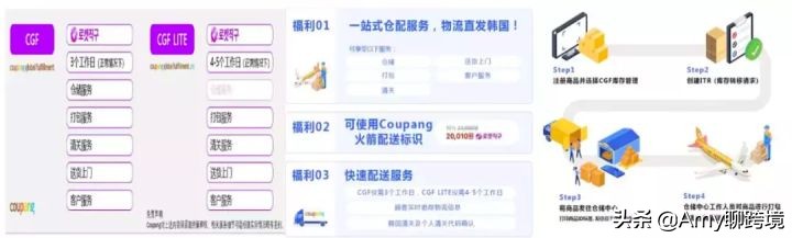 韩国最大电商平台Coupang入驻指南