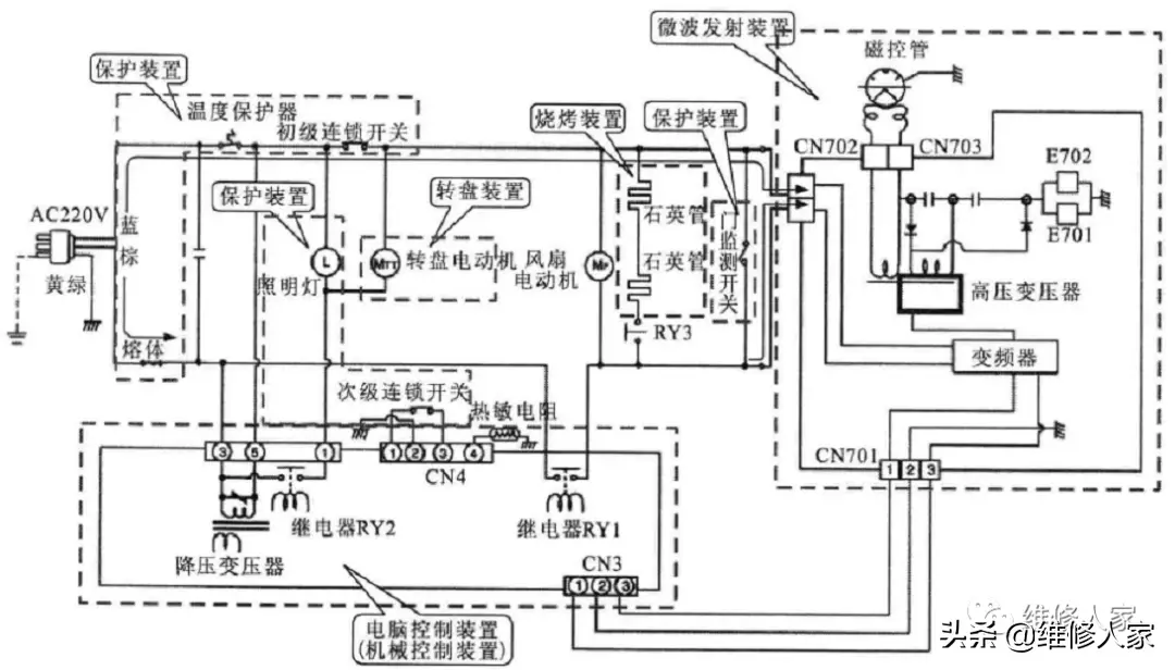 格兰仕微波炉电路图及工作原理（微波炉的结构组）