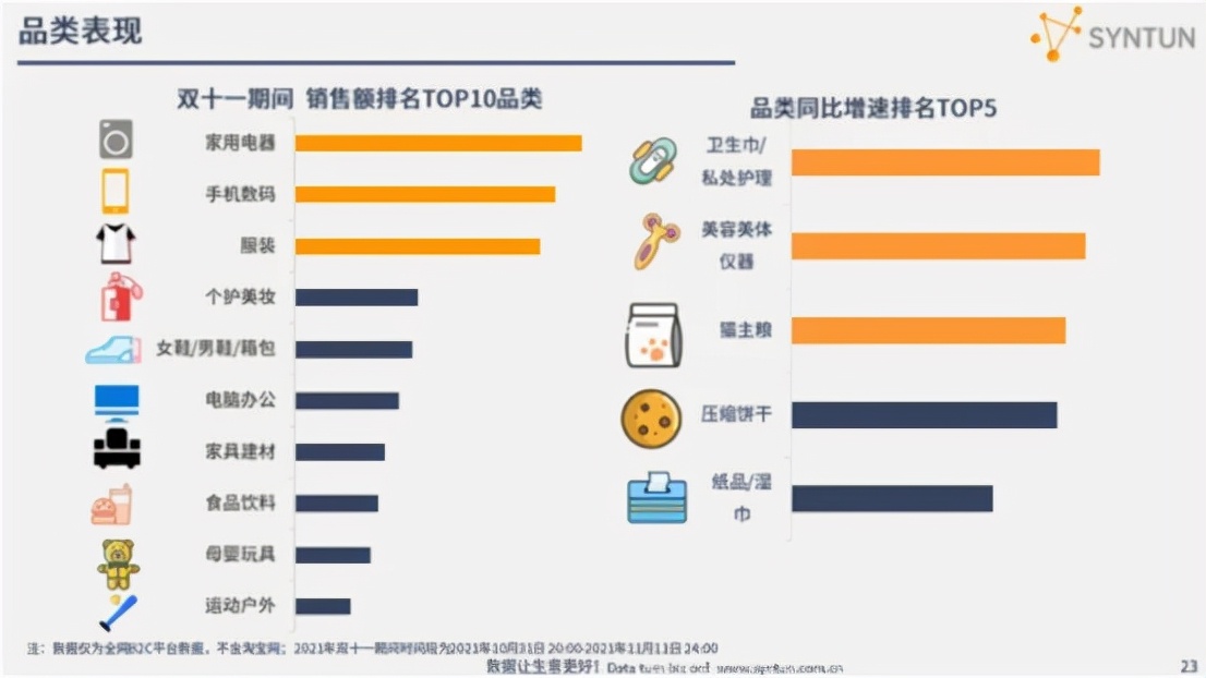 中国家电销量排行榜前十名（双十二哪些家电卖得好）