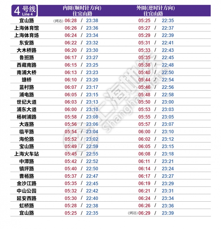 上海地铁几点停运（上海地铁最新首末班车时刻表）