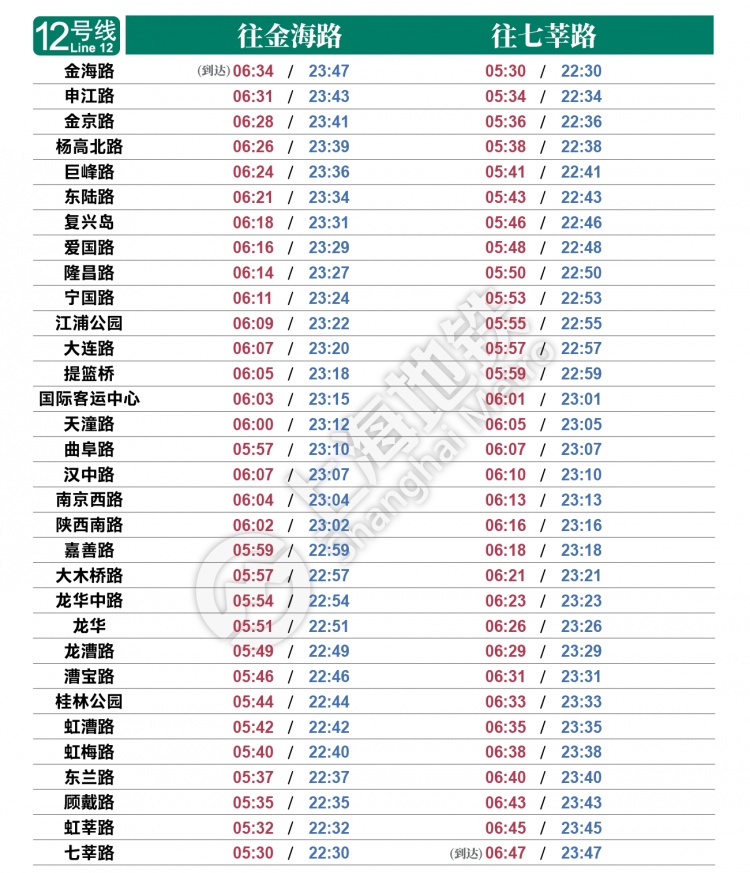 上海地铁几点停运（上海地铁最新首末班车时刻表）