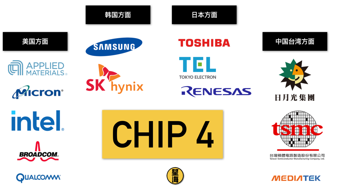 “Chip 4”: 美国封锁中国芯片的又一杀招