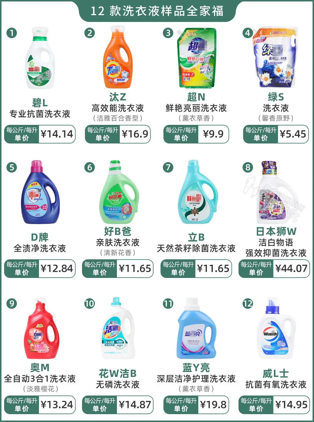 洗衣液哪个牌子好，推荐洗衣液十大品牌排行榜排名 - 知乎
