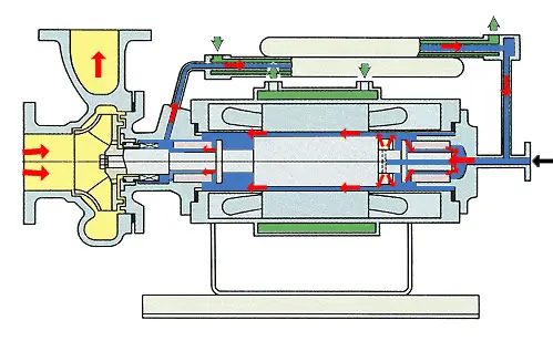 往复泵工作原理及类型（往复泵包括哪些类型和结构特点）