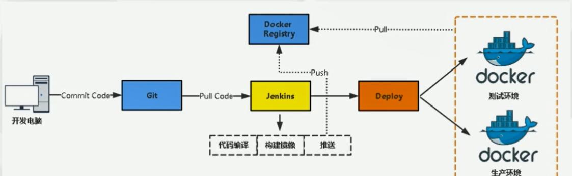 云原生：Jenkins构建服务器的安装