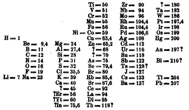 铍元素在元素周期表中的位置