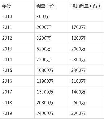 华为手机销售排行榜历年(历年华为旗舰手机销量)