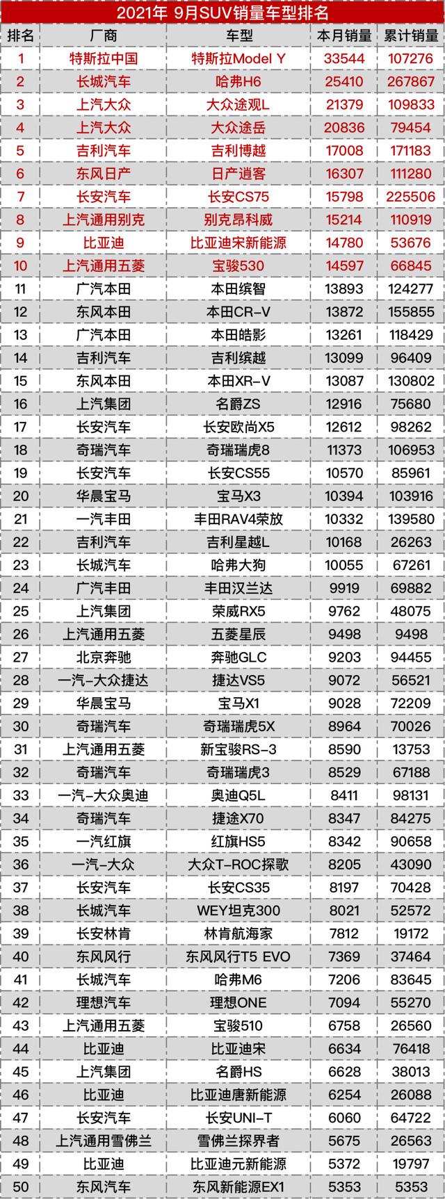 中国九月汽车销售排行榜(2021年9月份国产汽车销量排行榜)