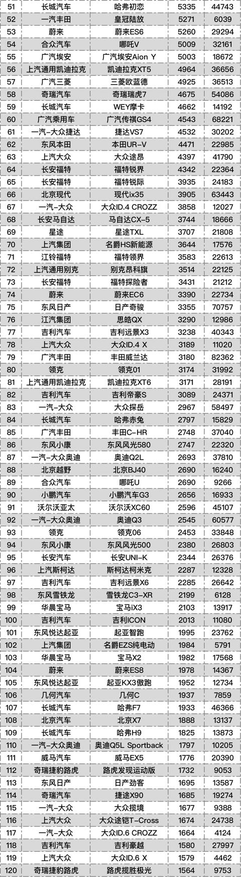 中国九月汽车销售排行榜(2021年9月份国产汽车销量排行榜)