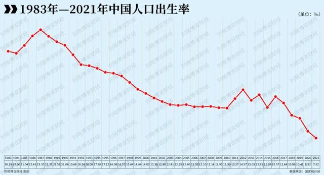 上海人口数量2022总数几百万