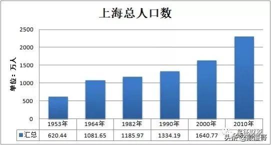 上海多少人口2022总人数口
