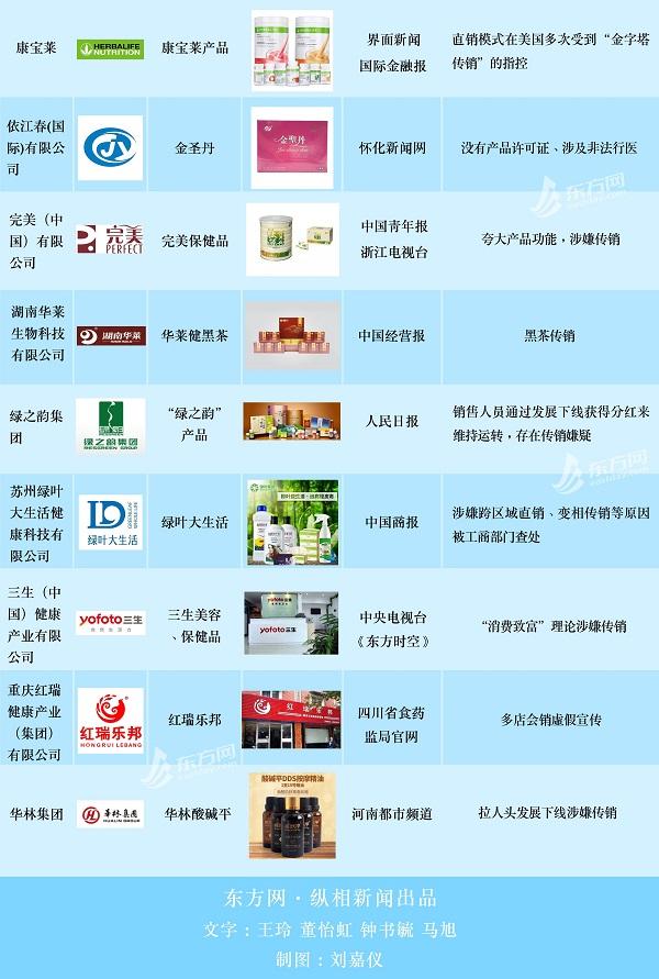 北京罗麦科技公司骗局:直销公司有哪些公司