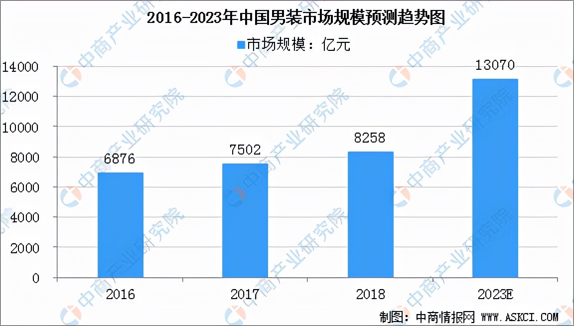 2022年中国服装行业市场前景及投资研究预测报告
