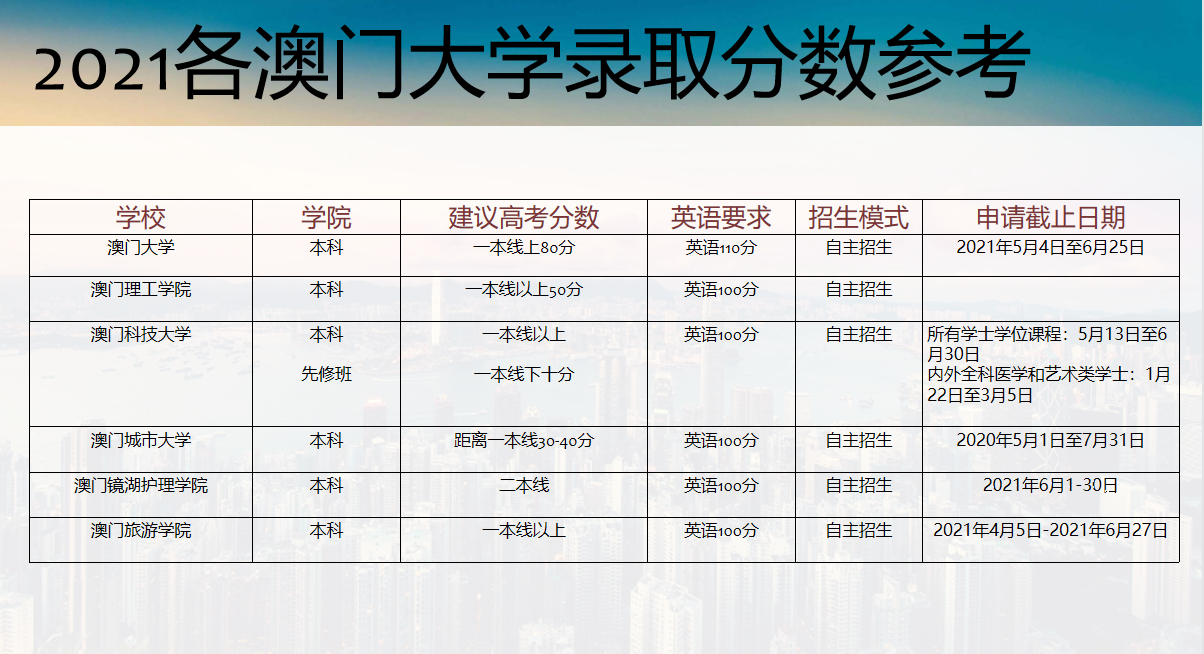 香港大学内地招生分数是多少? 附录取分数参考表 