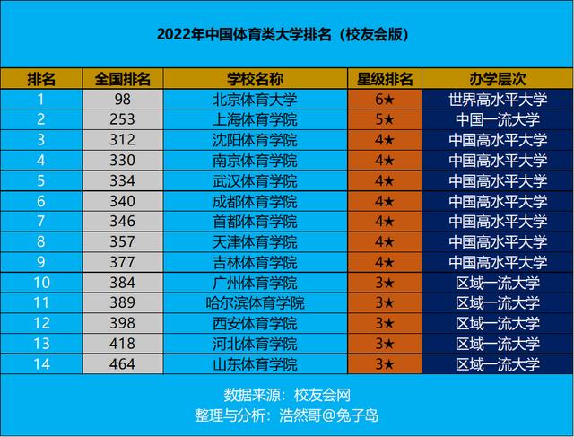 中国各省面积排名2022最新排名