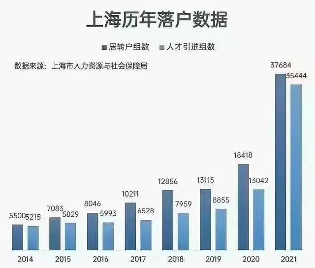 上海人口数量2022总数几百万