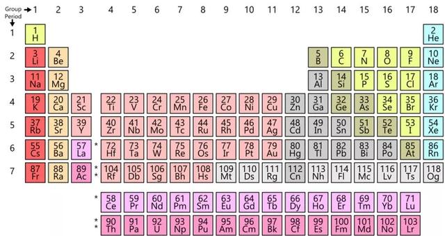 铍元素在元素周期表中的位置