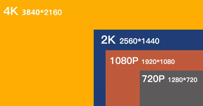 1080p是多少像素（1080p、2k、4k？视频基础参数解释）