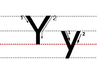 字母表大小写的正确书写格式