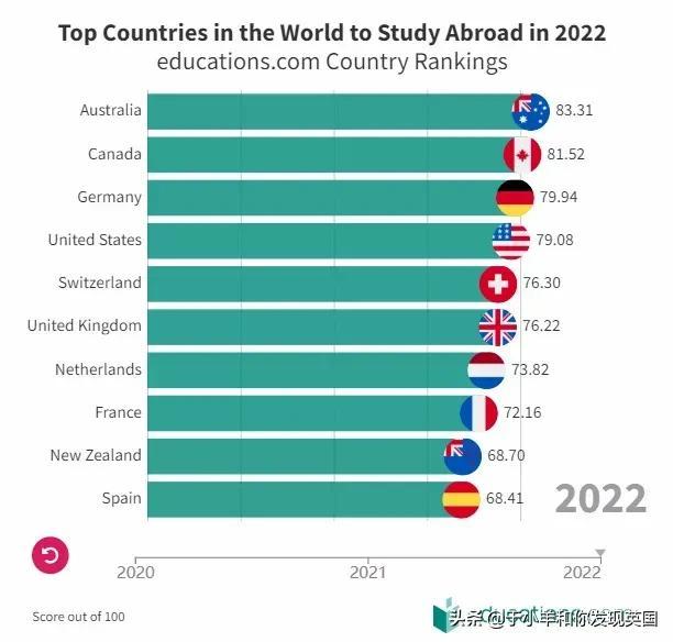 世界十大强国排名榜2022