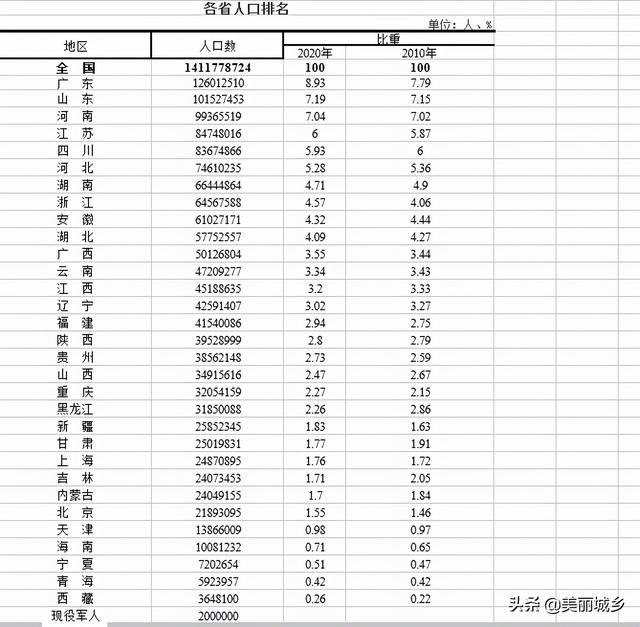中国年龄段划分标准2021人数