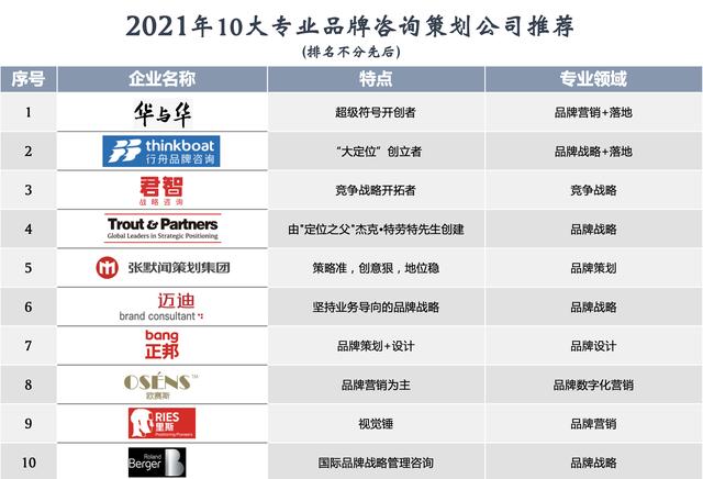 广州市十大咨询机构公司排名(广东咨询公司排行榜)