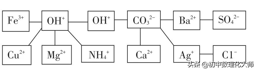 中考化学复分解反应顺序问题