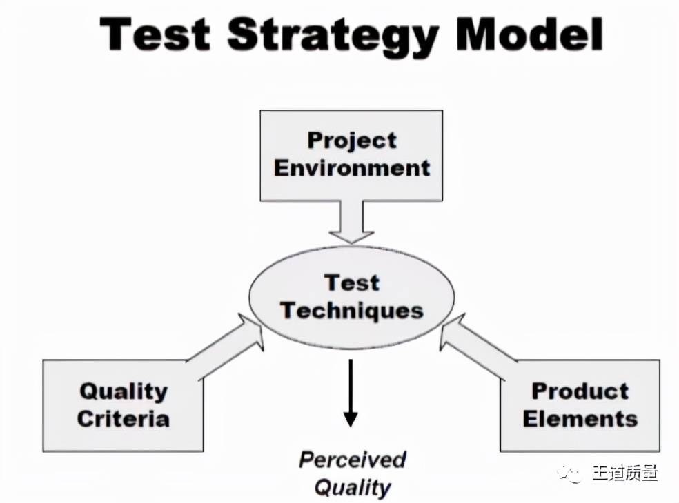 单元测试方法（怎么制定测试策略？）