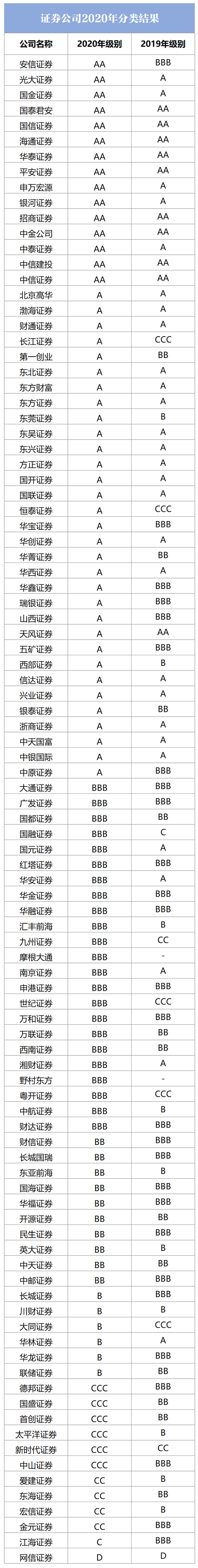 中国证券公司十大排名（十大证券公司对比）