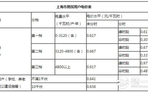 2022上海电价（ 最新阶梯电价标准）