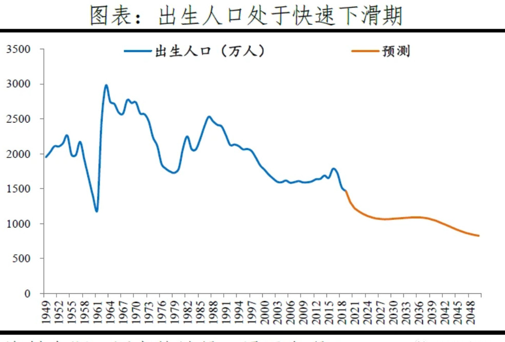 中国人口增长率变化图（最新人口自然增长率对比）