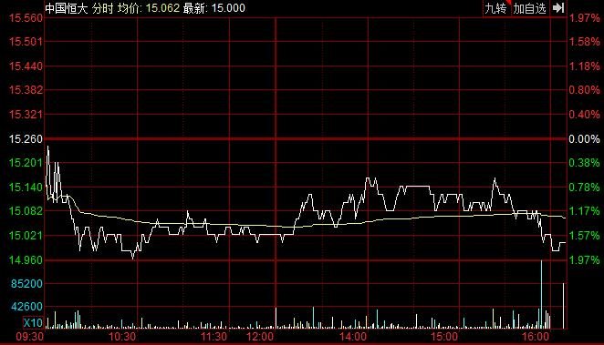中国恒大股票走势.jpg