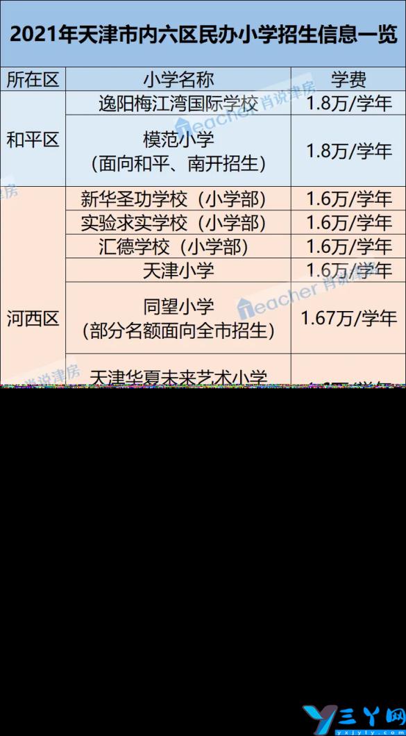 2022天津各区中小学综合排名一览表（南开区重点小学排名哪个片区小学好）
