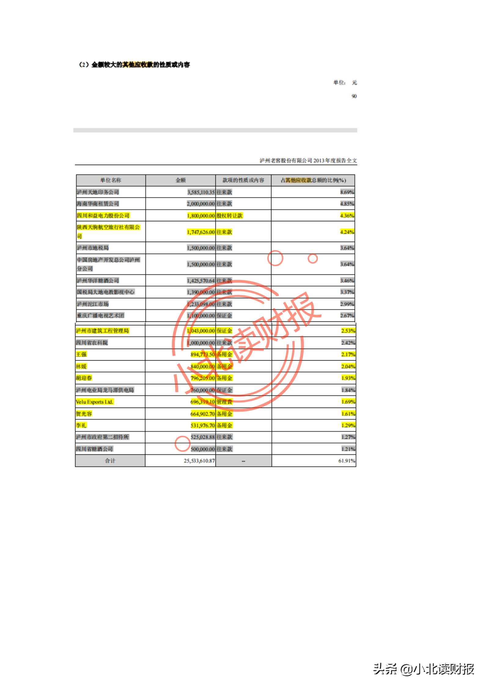 泸州老窖资产质量分析报告（大约70页）