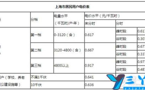 2022上海电价（(最新阶梯电价标准）)