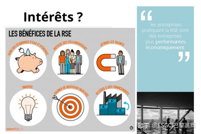 ESG背景下企业CSR策略、企业家伦理、商业模式创新|巴黎 ...