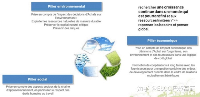 ESG背景下企业CSR策略、企业家伦理、商业模式创新|巴黎 ...