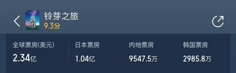 6.6亿，《玲芽之旅》破日漫中国票房纪录