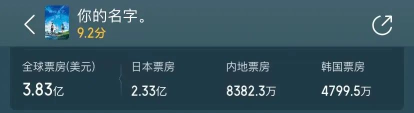 6.6亿，《玲芽之旅》破日漫中国票房纪录