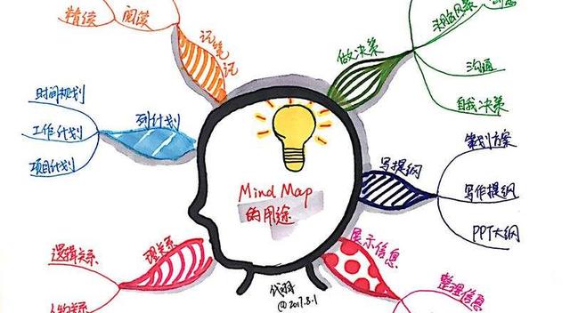 8个提升“脑力”的思维策略，让你在解决问题时，思考得更聪明